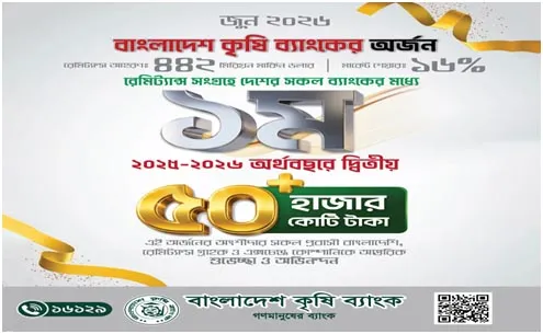 BKB claims second-largest position in national remittance collection with record $4.1B inflow